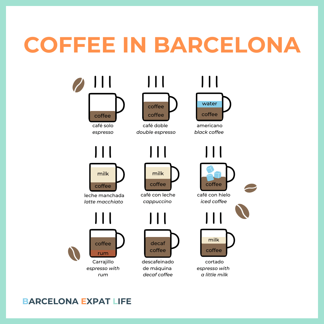 Coffee in Barcelona