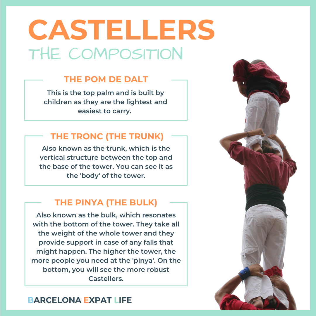 Human Towers in Barcelona