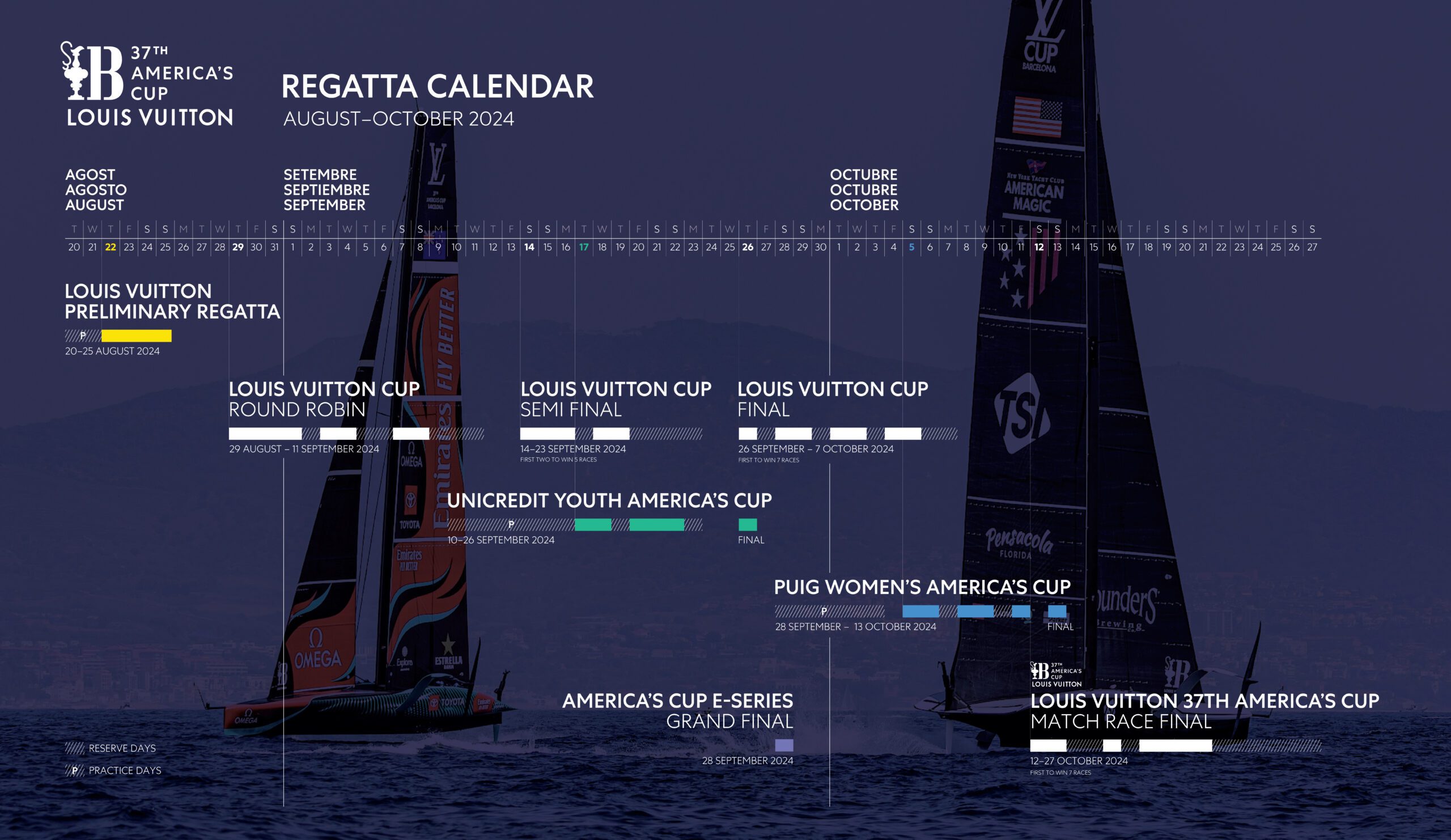 America's Cup