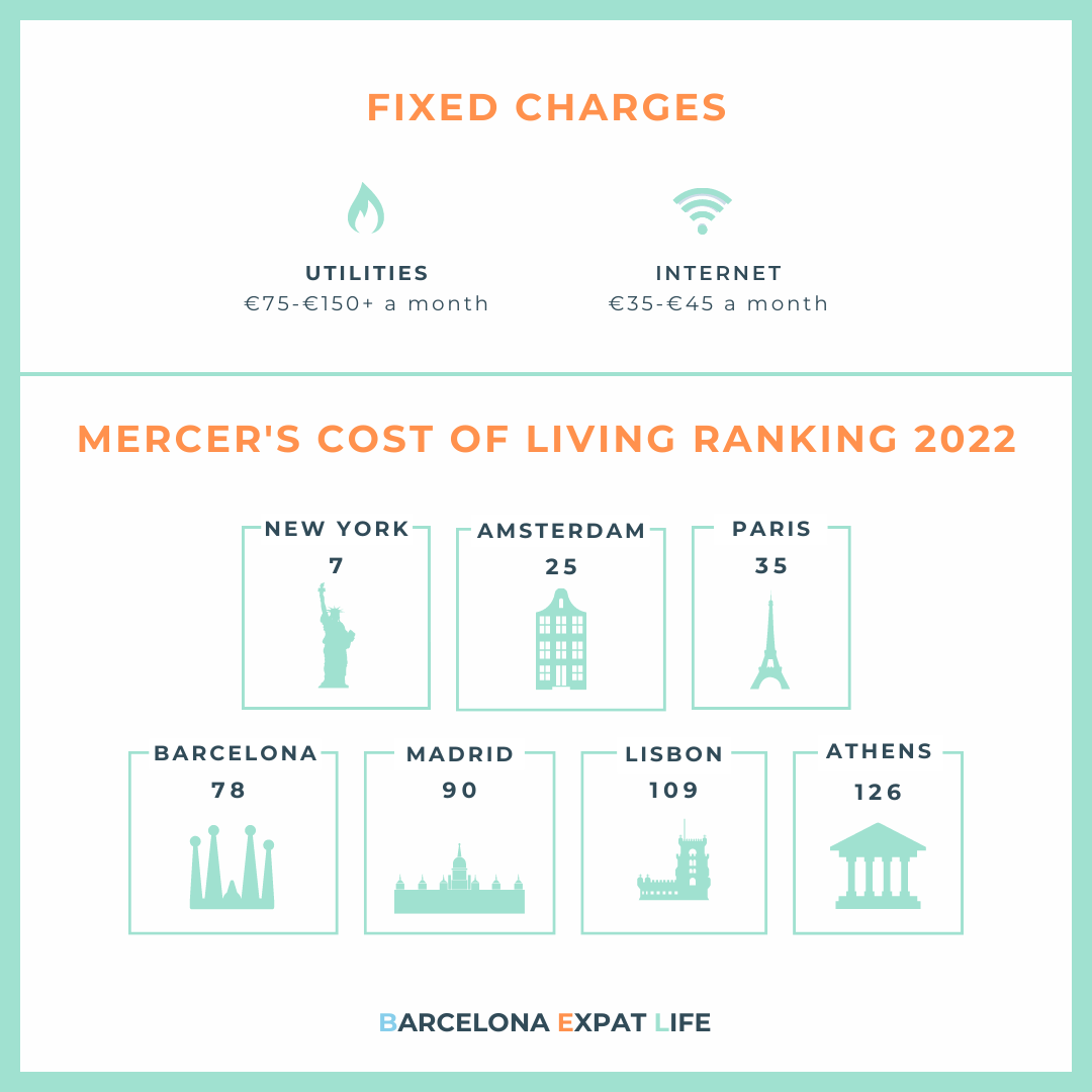 cost-of-living-barcelona-mercers