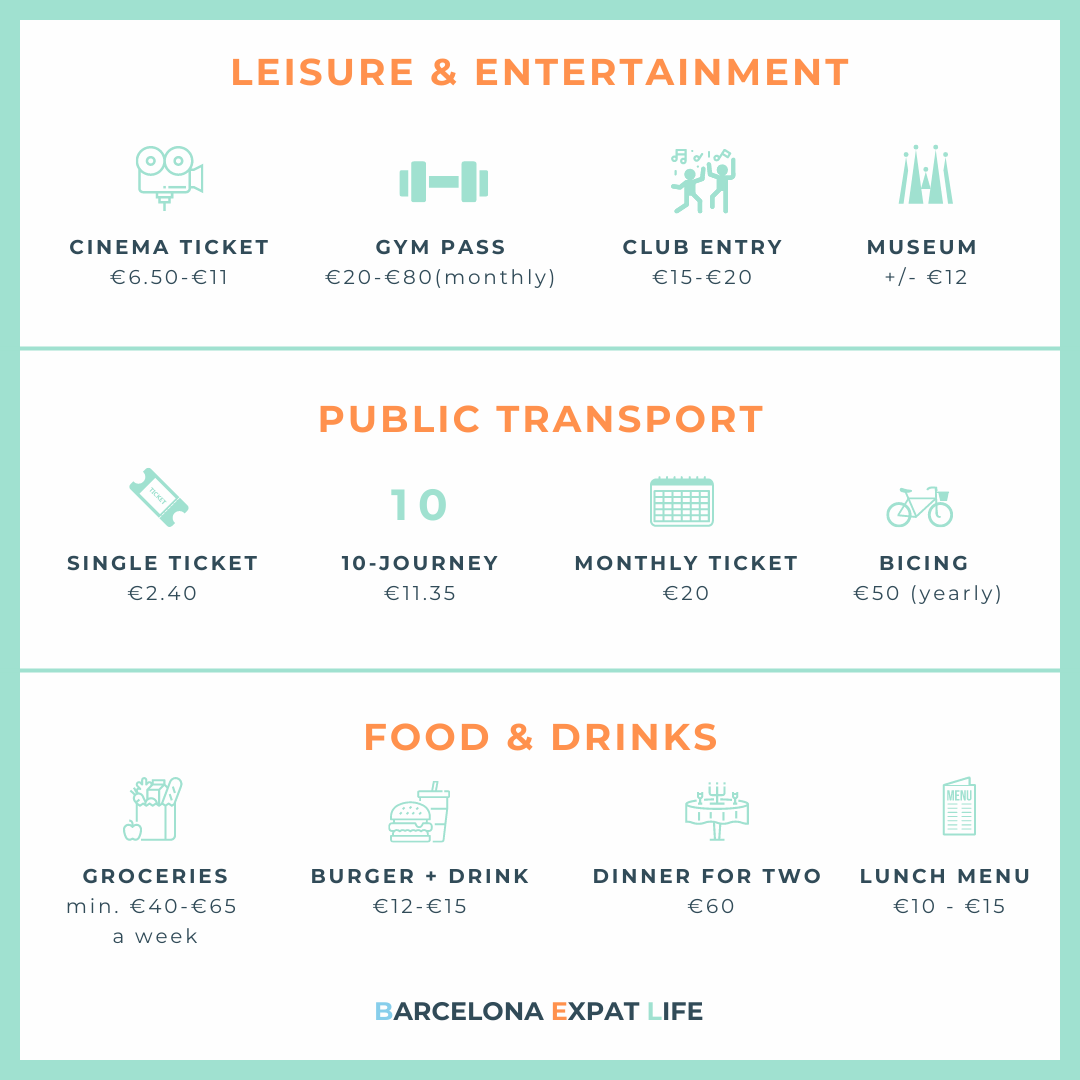 cost-of-living-barcelona