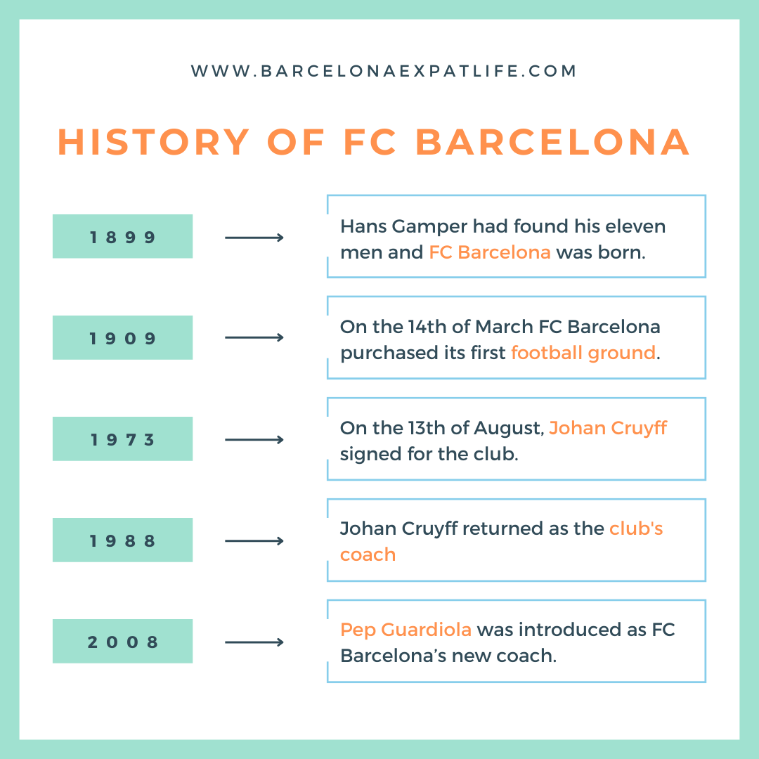 history-of-fc-barcelona