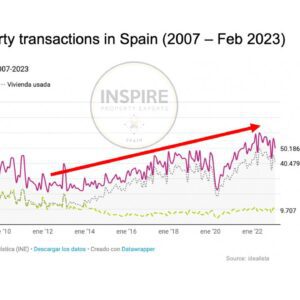 Inspire Property Experts