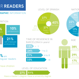 Barcelona Metropolitan
