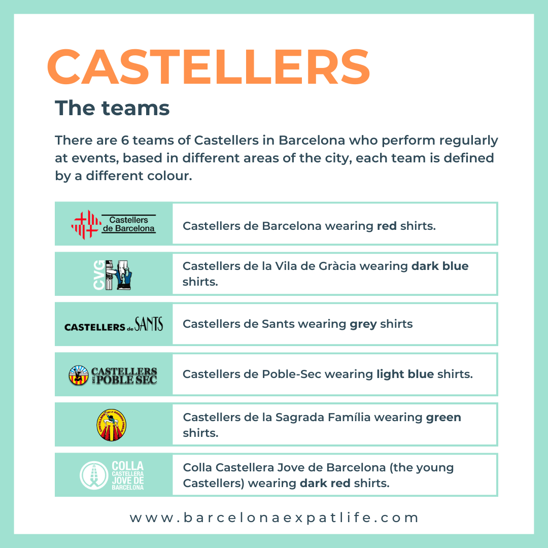 teams-castellers